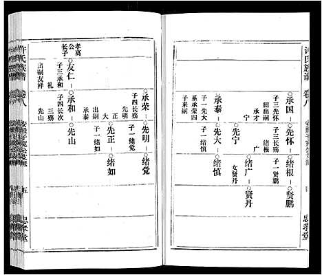 [许]许氏族谱_13卷首2卷末1卷 (安徽) 许氏家谱_八.pdf