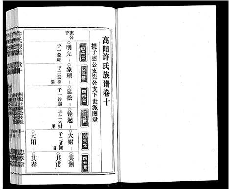 [许]许氏族谱_13卷首2卷末1卷 (安徽) 许氏家谱_十.pdf