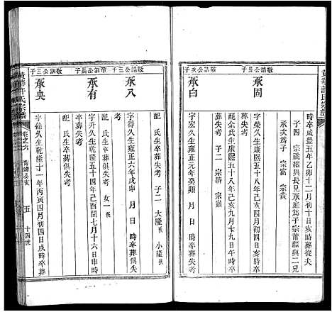 [许]黄华许氏宗谱_16卷 (安徽) 黄华许氏家谱_五.pdf