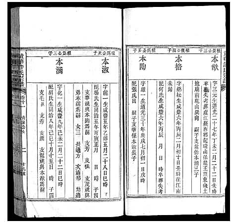 [许]黄华许氏宗谱_16卷 (安徽) 黄华许氏家谱_十.pdf