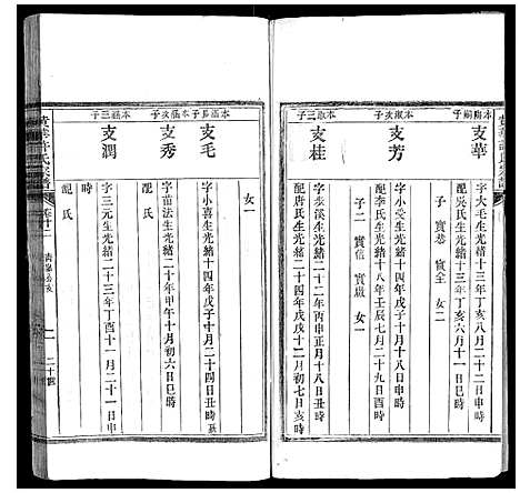 [许]黄华许氏宗谱_16卷 (安徽) 黄华许氏家谱_十一.pdf