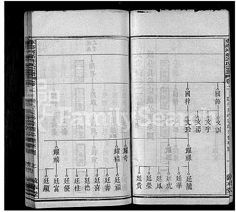 [许]车洛河系许氏六修宗谱_8卷_世系25卷-车洛河系许氏乙亥六修宗谱三十三卷_车洛河系许氏宗谱 (安徽) 车洛河系许氏六修家谱_六.pdf