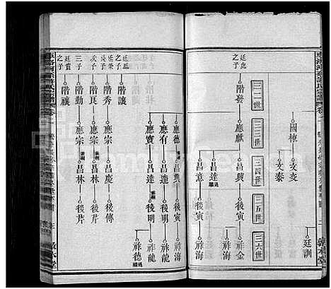 [许]车洛河系许氏六修宗谱_8卷_世系25卷-车洛河系许氏乙亥六修宗谱三十三卷_车洛河系许氏宗谱 (安徽) 车洛河系许氏六修家谱_六.pdf