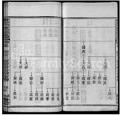 [许]车洛河系许氏六修宗谱_8卷_世系25卷-车洛河系许氏乙亥六修宗谱三十三卷_车洛河系许氏宗谱 (安徽) 车洛河系许氏六修家谱_十.pdf