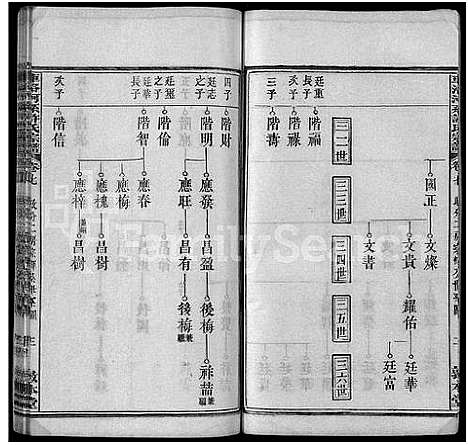 [许]车洛河系许氏六修宗谱_8卷_世系25卷-车洛河系许氏乙亥六修宗谱三十三卷_车洛河系许氏宗谱 (安徽) 车洛河系许氏六修家谱_十.pdf