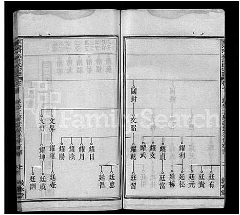 [许]车洛河系许氏六修宗谱_8卷_世系25卷-车洛河系许氏乙亥六修宗谱三十三卷_车洛河系许氏宗谱 (安徽) 车洛河系许氏六修家谱_十三.pdf