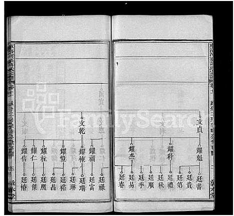 [许]车洛河系许氏六修宗谱_8卷_世系25卷-车洛河系许氏乙亥六修宗谱三十三卷_车洛河系许氏宗谱 (安徽) 车洛河系许氏六修家谱_十四.pdf