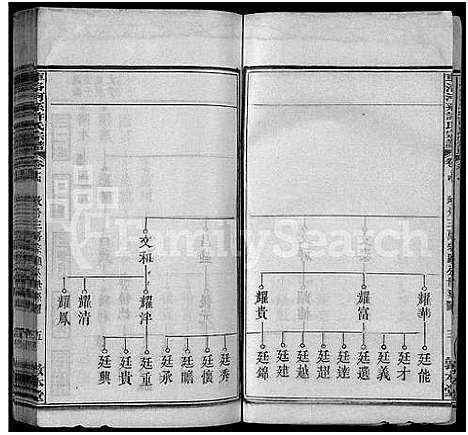 [许]车洛河系许氏六修宗谱_8卷_世系25卷-车洛河系许氏乙亥六修宗谱三十三卷_车洛河系许氏宗谱 (安徽) 车洛河系许氏六修家谱_十七.pdf