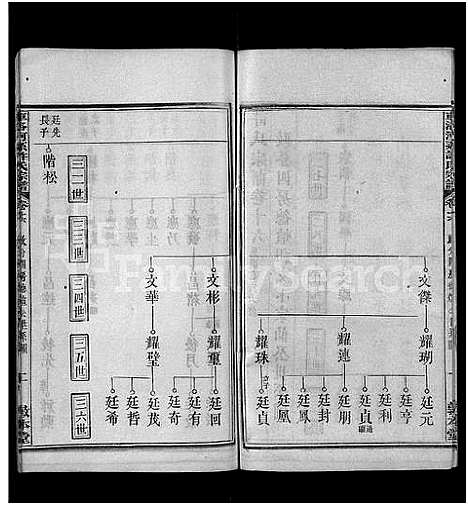 [许]车洛河系许氏六修宗谱_8卷_世系25卷-车洛河系许氏乙亥六修宗谱三十三卷_车洛河系许氏宗谱 (安徽) 车洛河系许氏六修家谱_十九.pdf