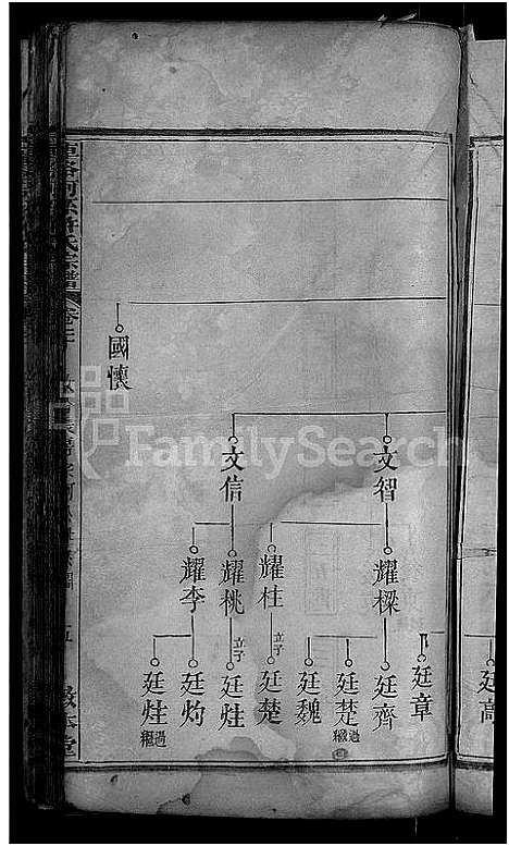 [许]车洛河系许氏六修宗谱_8卷_世系25卷-车洛河系许氏乙亥六修宗谱三十三卷_车洛河系许氏宗谱 (安徽) 车洛河系许氏六修家谱_二十三.pdf