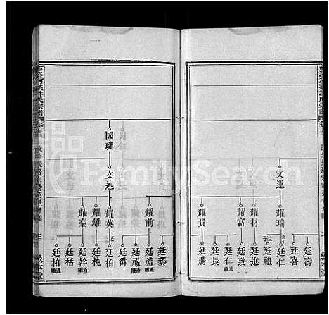 [许]车洛河系许氏六修宗谱_8卷_世系25卷-车洛河系许氏乙亥六修宗谱三十三卷_车洛河系许氏宗谱 (安徽) 车洛河系许氏六修家谱_二十六.pdf