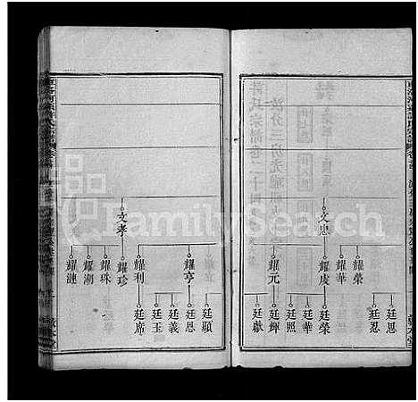 [许]车洛河系许氏六修宗谱_8卷_世系25卷-车洛河系许氏乙亥六修宗谱三十三卷_车洛河系许氏宗谱 (安徽) 车洛河系许氏六修家谱_三十.pdf