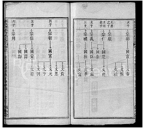 [许]车洛河系许氏六修宗谱_8卷_世系25卷-车洛河系许氏乙亥六修宗谱三十三卷_车洛河系许氏宗谱 (安徽) 车洛河系许氏六修家谱_三十一.pdf