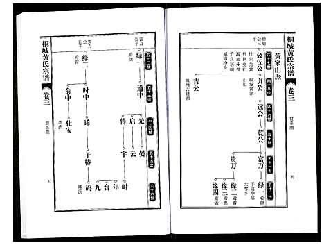 [黄]桐城黄氏宗谱 (安徽) 桐城黄氏家谱_四.pdf