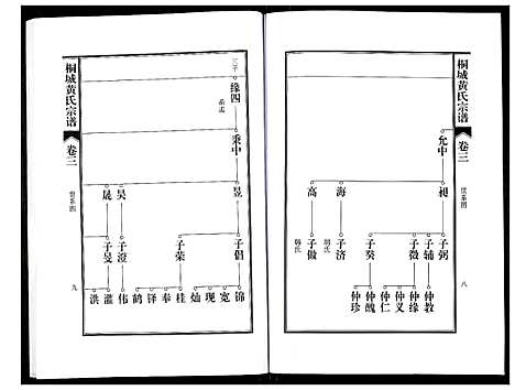 [黄]桐城黄氏宗谱 (安徽) 桐城黄氏家谱_四.pdf