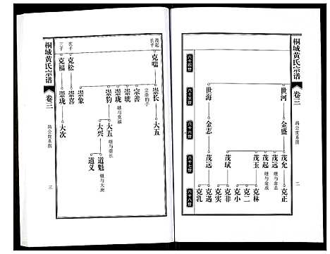 [黄]桐城黄氏宗谱 (安徽) 桐城黄氏家谱_五.pdf