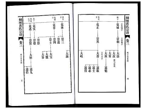 [黄]桐城黄氏宗谱 (安徽) 桐城黄氏家谱_五.pdf