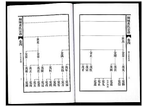 [黄]桐城黄氏宗谱 (安徽) 桐城黄氏家谱_六.pdf