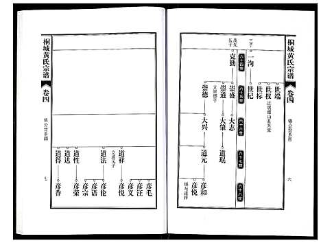 [黄]桐城黄氏宗谱 (安徽) 桐城黄氏家谱_六.pdf