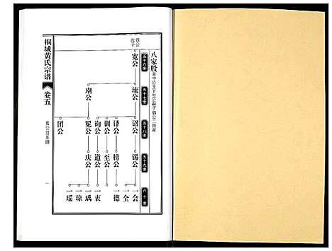 [黄]桐城黄氏宗谱 (安徽) 桐城黄氏家谱_七.pdf