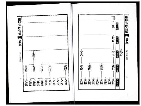 [黄]桐城黄氏宗谱 (安徽) 桐城黄氏家谱_七.pdf