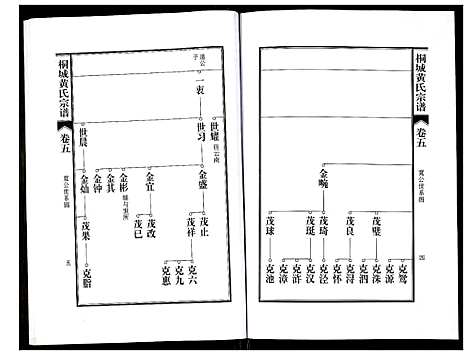 [黄]桐城黄氏宗谱 (安徽) 桐城黄氏家谱_七.pdf