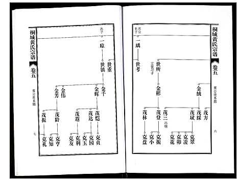 [黄]桐城黄氏宗谱 (安徽) 桐城黄氏家谱_七.pdf