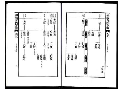 [黄]桐城黄氏宗谱 (安徽) 桐城黄氏家谱_七.pdf