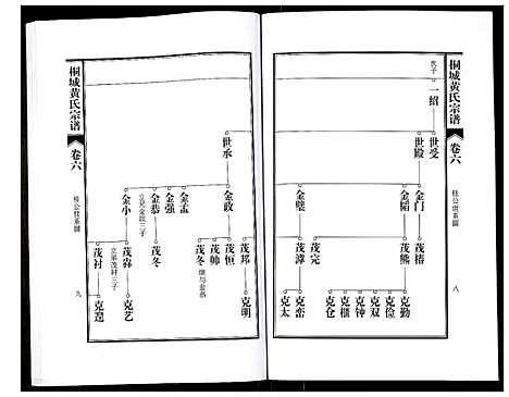 [黄]桐城黄氏宗谱 (安徽) 桐城黄氏家谱_八.pdf