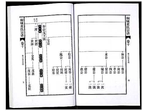 [黄]桐城黄氏宗谱 (安徽) 桐城黄氏家谱_十二.pdf