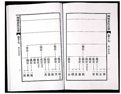 [黄]桐城黄氏宗谱 (安徽) 桐城黄氏家谱_十九.pdf