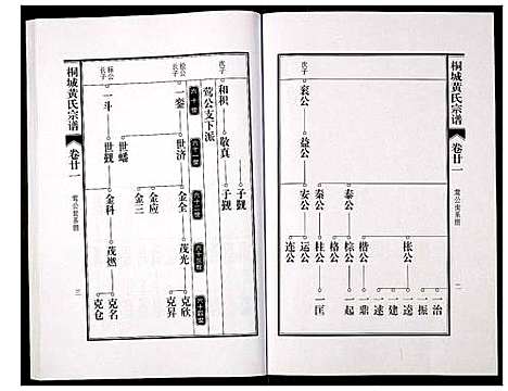 [黄]桐城黄氏宗谱 (安徽) 桐城黄氏家谱_二十三.pdf