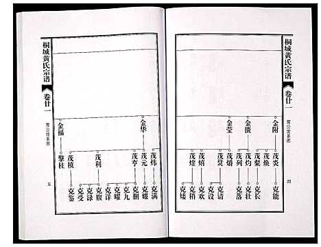 [黄]桐城黄氏宗谱 (安徽) 桐城黄氏家谱_二十三.pdf