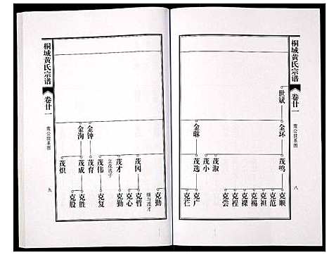 [黄]桐城黄氏宗谱 (安徽) 桐城黄氏家谱_二十三.pdf