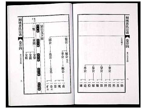 [黄]桐城黄氏宗谱 (安徽) 桐城黄氏家谱_二十六.pdf