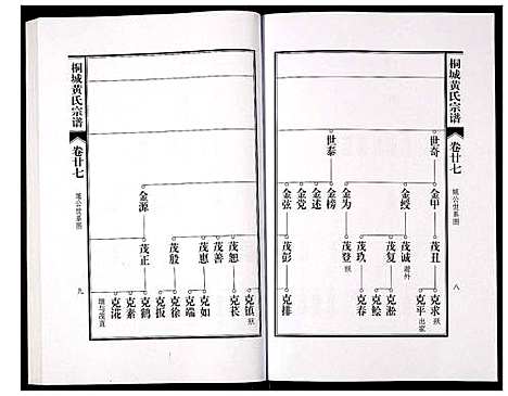 [黄]桐城黄氏宗谱 (安徽) 桐城黄氏家谱_二十九.pdf