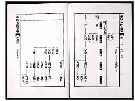 [黄]桐城黄氏宗谱 (安徽) 桐城黄氏家谱_三十四.pdf