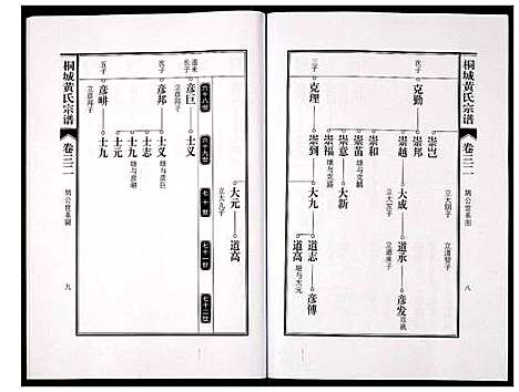 [黄]桐城黄氏宗谱 (安徽) 桐城黄氏家谱_三十四.pdf