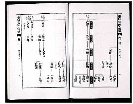 [黄]桐城黄氏宗谱 (安徽) 桐城黄氏家谱_三十五.pdf