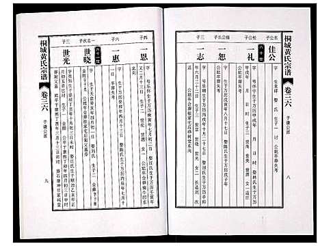 [黄]桐城黄氏宗谱 (安徽) 桐城黄氏家谱_三十八.pdf