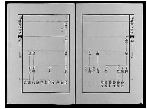 [黄]桐城黄氏宗谱_36卷 (安徽) 桐城黄氏家谱_四.pdf