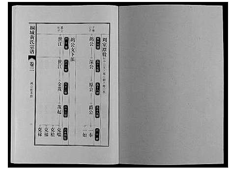 [黄]桐城黄氏宗谱_36卷 (安徽) 桐城黄氏家谱_五.pdf