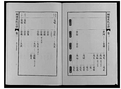 [黄]桐城黄氏宗谱_36卷 (安徽) 桐城黄氏家谱_五.pdf