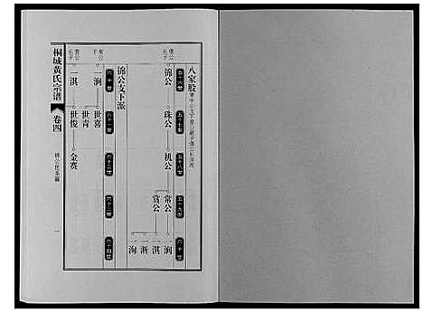 [黄]桐城黄氏宗谱_36卷 (安徽) 桐城黄氏家谱_六.pdf