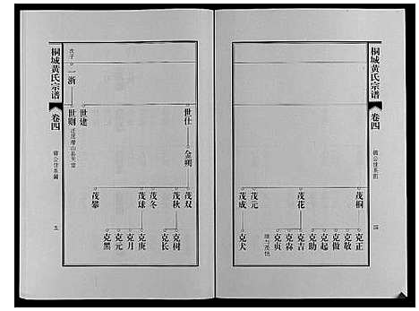 [黄]桐城黄氏宗谱_36卷 (安徽) 桐城黄氏家谱_六.pdf