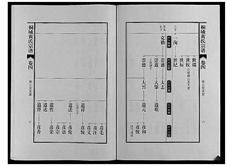 [黄]桐城黄氏宗谱_36卷 (安徽) 桐城黄氏家谱_六.pdf