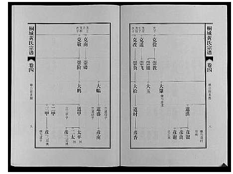 [黄]桐城黄氏宗谱_36卷 (安徽) 桐城黄氏家谱_六.pdf