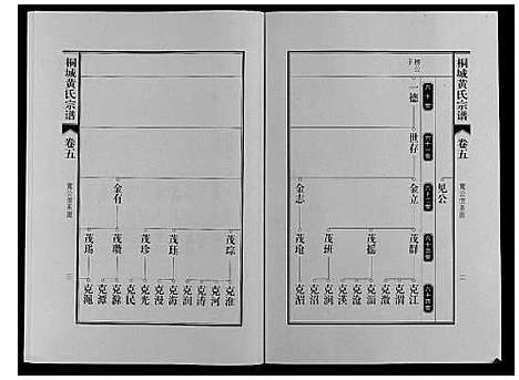 [黄]桐城黄氏宗谱_36卷 (安徽) 桐城黄氏家谱_七.pdf