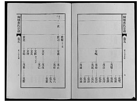 [黄]桐城黄氏宗谱_36卷 (安徽) 桐城黄氏家谱_七.pdf