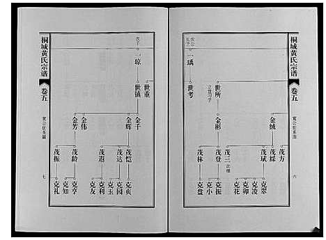 [黄]桐城黄氏宗谱_36卷 (安徽) 桐城黄氏家谱_七.pdf